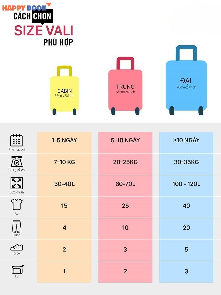 Các bước chọn vali kích thước đúng cách