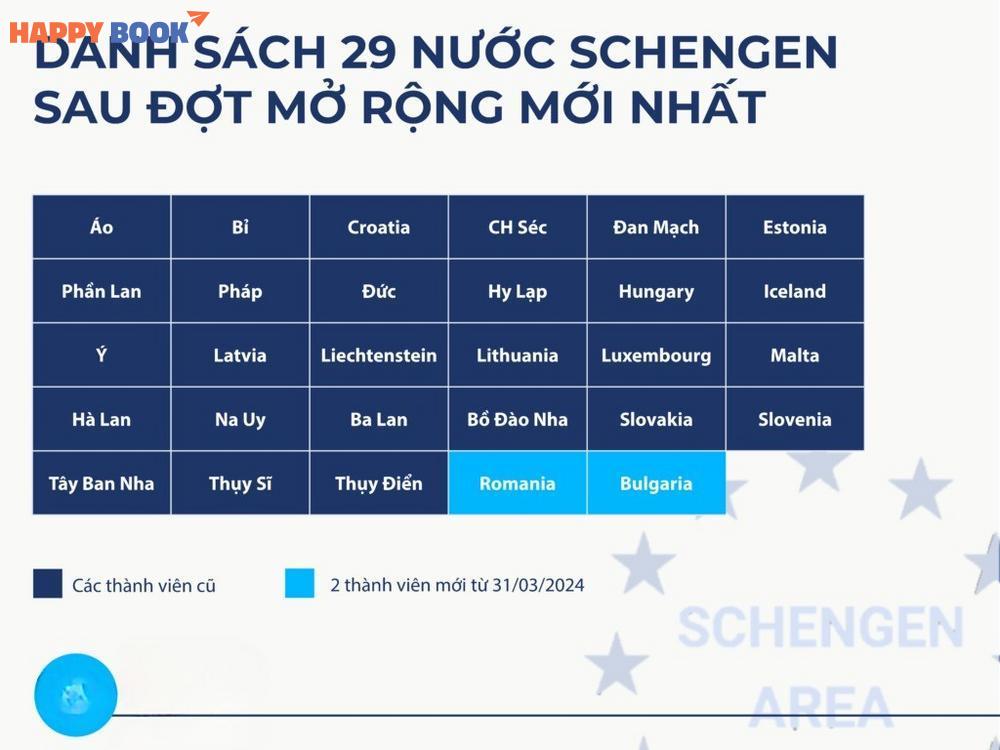 Các nước thuộc khối Schengen mới nhất