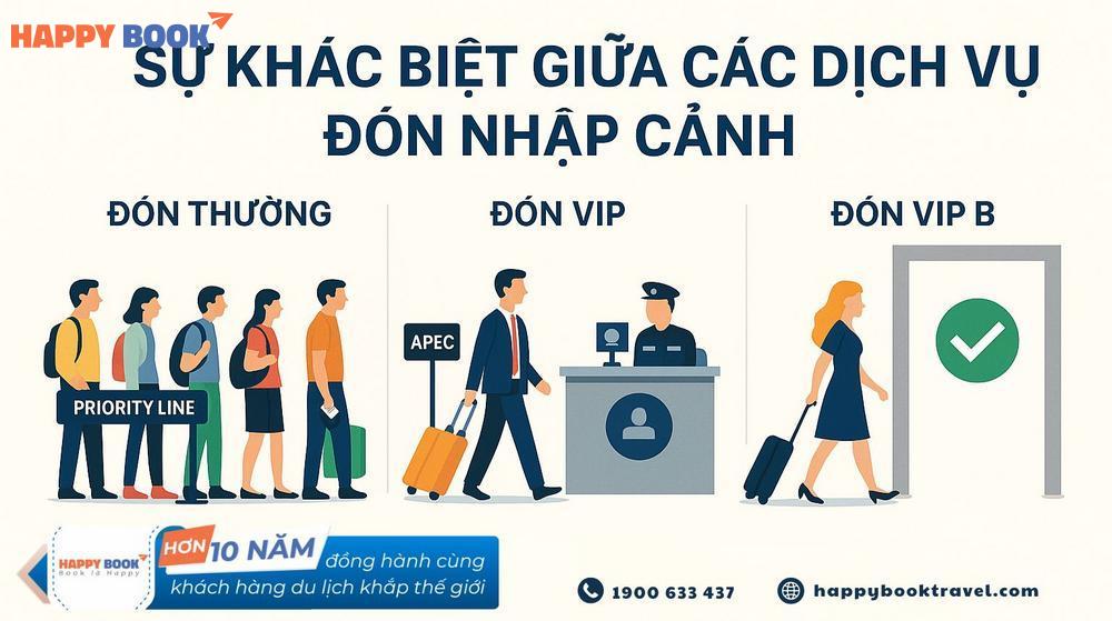 Dịch vụ đón nhập cảnh tại sân bay Nội Bài của HappyBook