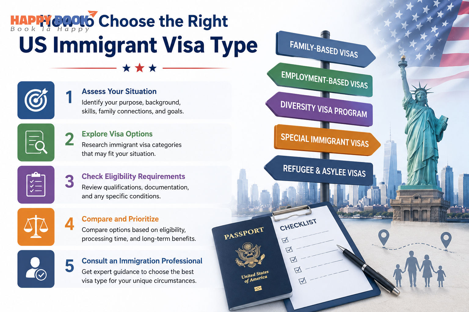 How to Choose the Right US Immigrant Visa Type