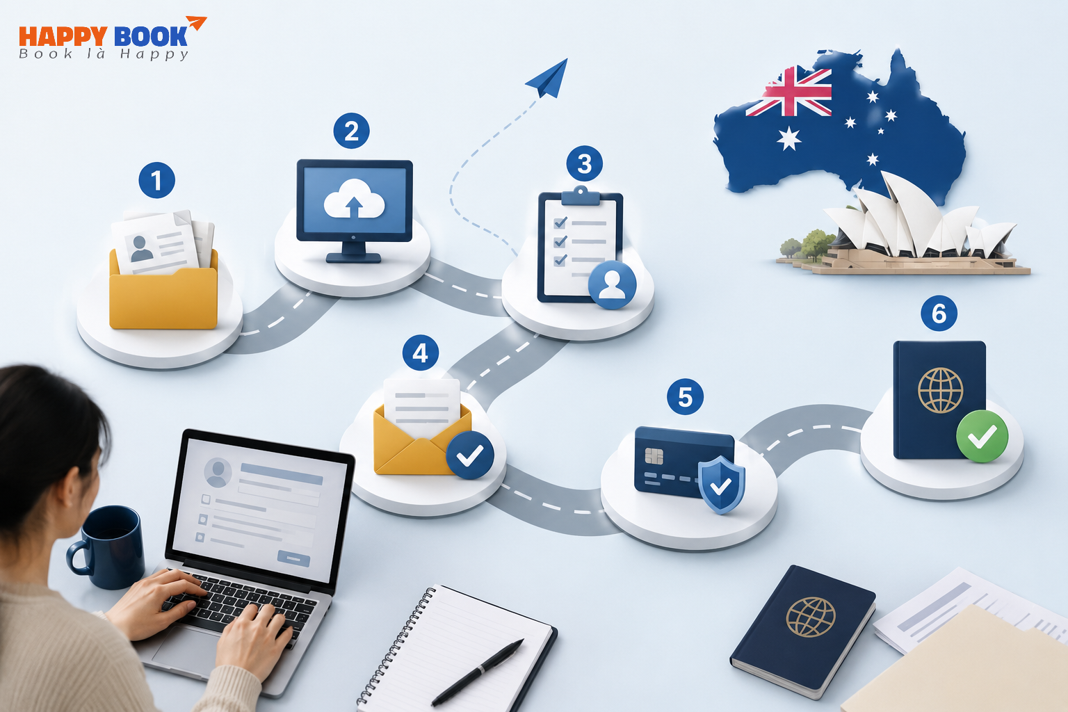 Quy trình gia hạn visa Úc tại Việt Nam